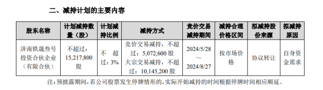 深度 | 复星“背书”的金徽酒第四大股东再次减持能否成功