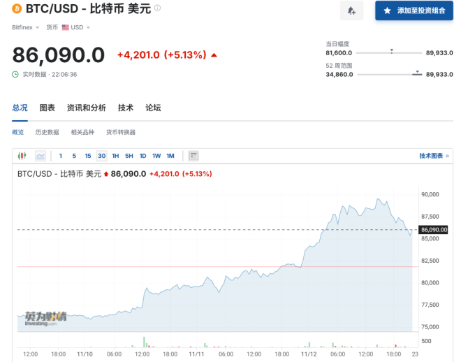 大跳水！超27万人爆仓