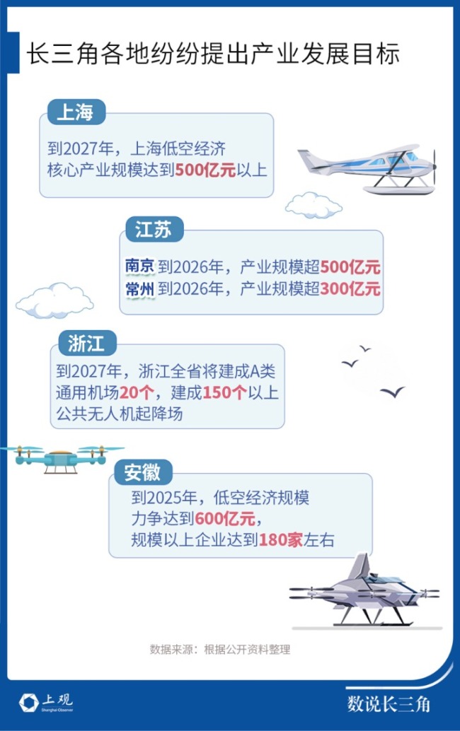 【数说长三角】“天空之城”争夺战，南京为何能和上海并列第一梯队