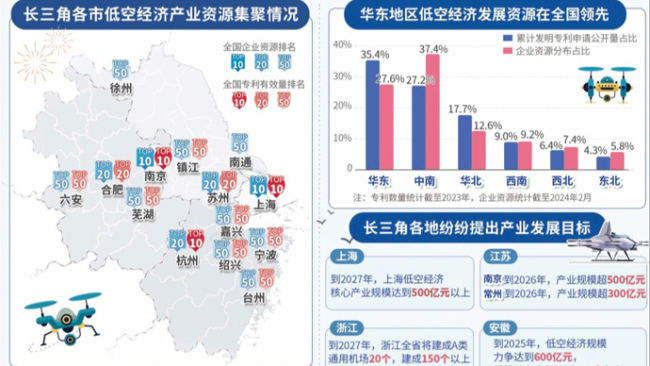 【数说长三角】“天空之城”争夺战，南京为何能和上海并列第一梯队