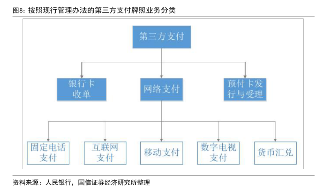 年内多家支付机构注销牌照：机构合并潮起 互联网支付中小机构夹缝中求生存“难舍”牌照高估值