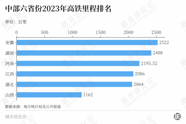 不甘当弱省 中部“顶流”开始突围了