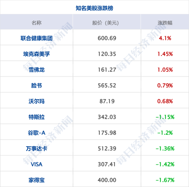 财经早参丨营收351亿美元！英伟达季报公布；钟睒睒：农夫山泉永远是中国企业