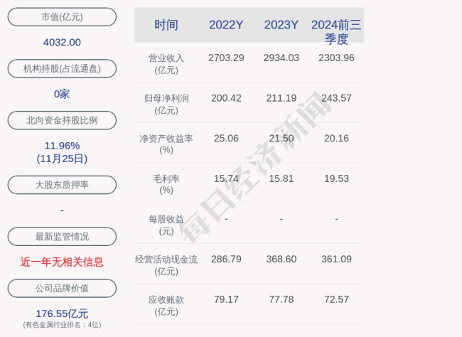 紫金矿业间接控股子公司801.7万元项目环评获原则同意