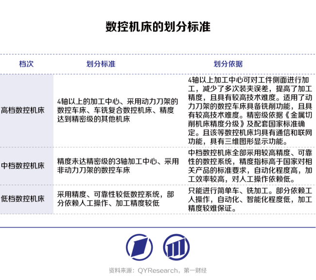 高端数控机床：以精度和稳定性提升为基，向智能机床迈进