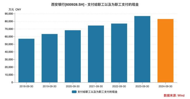 西安银行「倒贴」风波背后：银行有那么惨吗？