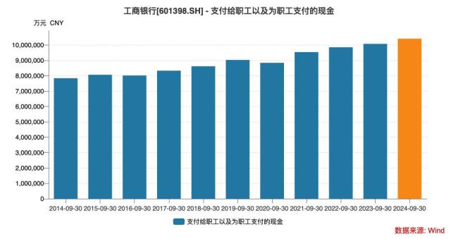 西安银行「倒贴」风波背后：银行有那么惨吗？