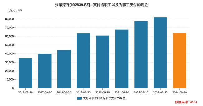 西安银行「倒贴」风波背后：银行有那么惨吗？