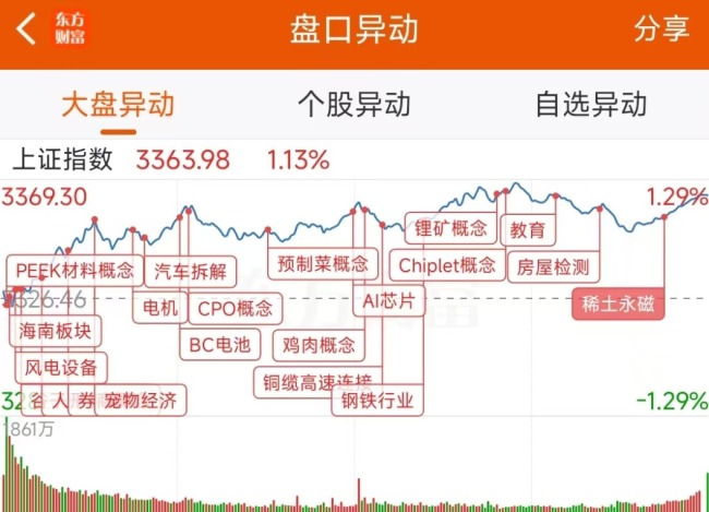 12月2日龙虎榜：2.7亿元抢筹高新兴 机构净买入16只股