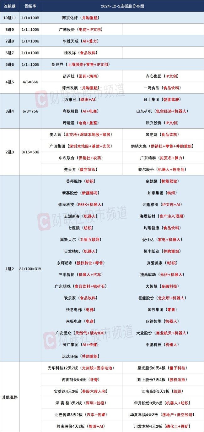 【焦点复盘】沪指涨逾1%收复30日均线 超4600家个股飘红 海南本地股集体爆发