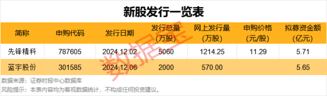 近三个交易日，杠杆资金大幅加仓19股