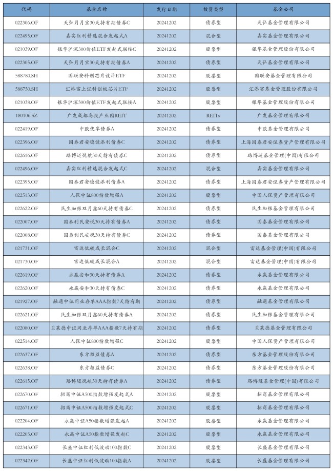 资金流向日报丨东方财富、同花顺、中科曙光获融资资金买入排名前三，东方财富获买入超39亿元