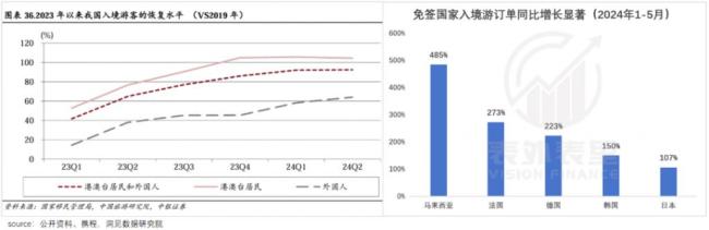 我，做 China Travel，月入 15 万