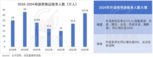 我，做 China Travel，月入 15 万