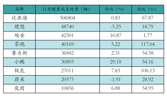 新能源汽车行业周报（12月16日-12月20日）：新能源汽车指数下跌1.61%，电池级碳酸锂平均报价下跌550元