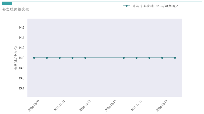 新能源汽车行业周报（12月16日-12月20日）：新能源汽车指数下跌1.61%，电池级碳酸锂平均报价下跌550元