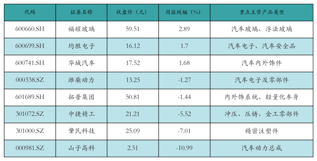 新能源汽车行业周报（12月16日-12月20日）：新能源汽车指数下跌1.61%，电池级碳酸锂平均报价下跌550元