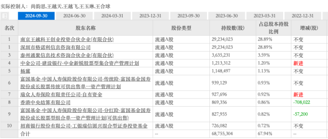 公司热点 | 股价暴涨200%后 欧陆通实控人协议离婚 控股股东股权结构拟发生变更