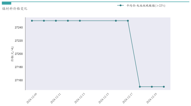 新能源汽车行业周报（12月16日-12月20日）：新能源汽车指数下跌1.61%，电池级碳酸锂平均报价下跌550元