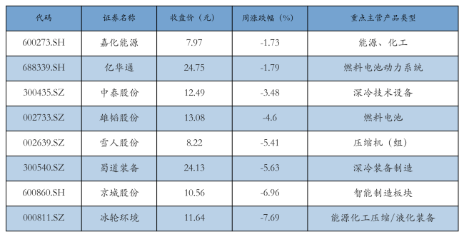 新能源汽车行业周报（12月16日-12月20日）：新能源汽车指数下跌1.61%，电池级碳酸锂平均报价下跌550元