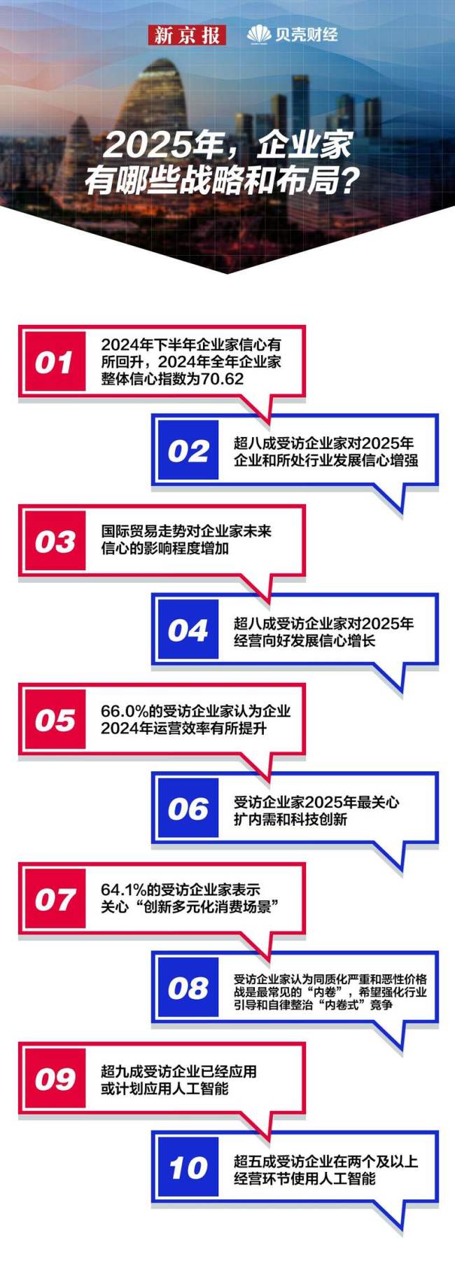 看2025｜中国企业家信心指数稳定上升 企业家最关心扩内需