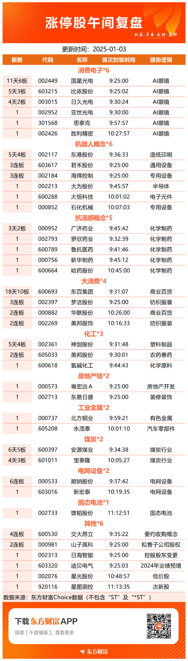 【午报】46股涨停！AI眼镜逆势走强 国星光电涨停