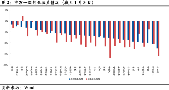 ETF每周观察（2024.12.30-2025.1.3）｜黄金板块逆势上涨 年初ETF发行火热