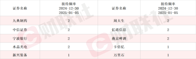 XR类产品服务品牌及企业客户 虚拟现实概念股涨停 本周机构密集调研相关上市公司