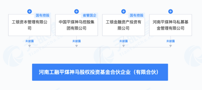 工商银行、平煤神马等成立股权投资基金