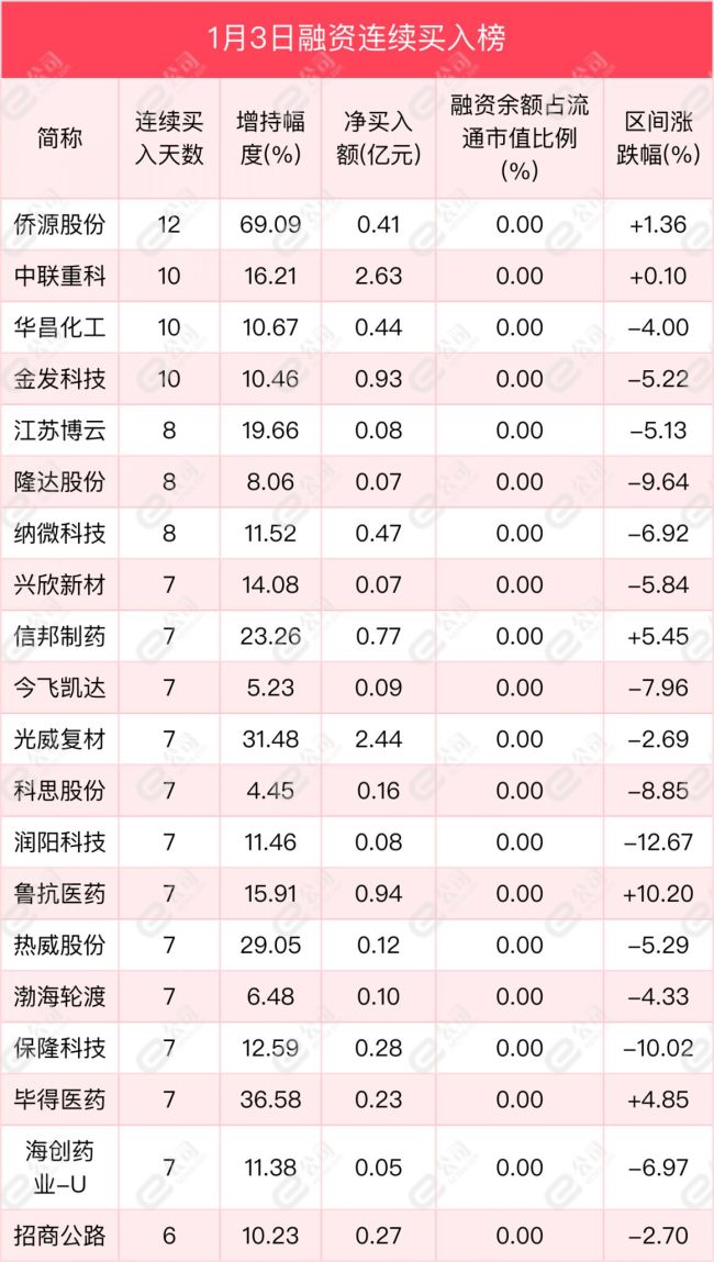 融资最新持仓曝光！减仓计算机、电子、机械设备