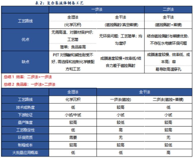 复合铝箔行业市场空间快速扩大，可川科技或将分享超额利润