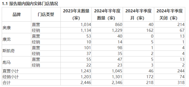 奥康国际宣布终止筹划发行股份购买资产事项 明日复牌