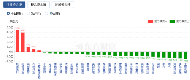 【午报】40股涨停！部分消费活跃 益民集团涨停