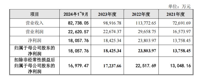 钵施然闯关上交所：股东同时入股但价格相差逾一倍 前次IPO终止后多位股东退出