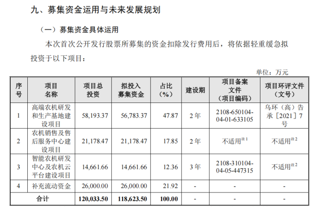 钵施然闯关上交所：股东同时入股但价格相差逾一倍 前次IPO终止后多位股东退出