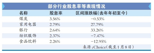 理财档案｜投资红利股不能只看股息率