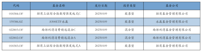 资金流向日报丨中兴通讯、中芯国际、胜宏科技获融资资金买入排名前三，中兴通讯获买入超26亿元