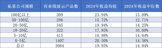 重仓英伟达？东方港湾打破“魔咒” 蝉联百亿私募组2024年冠军