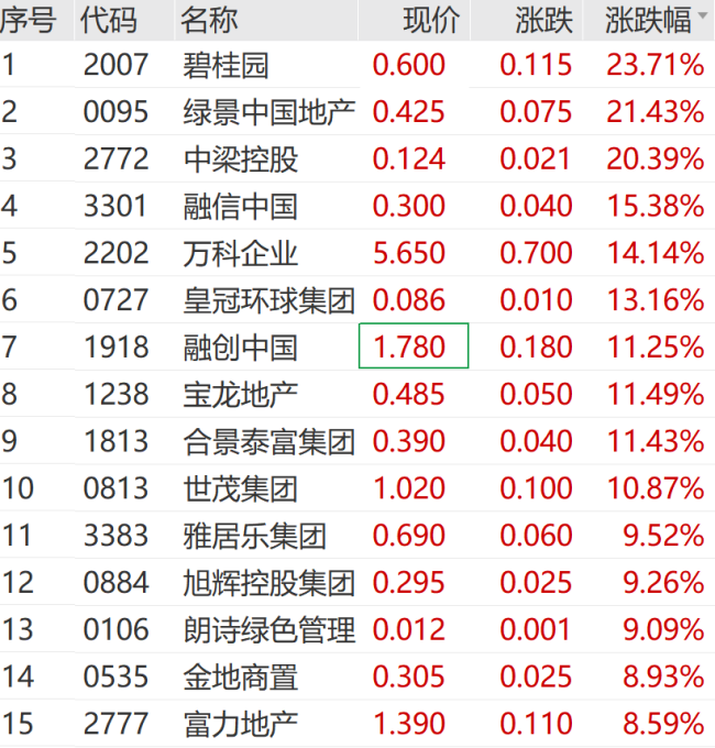 突然爆了！900亿巨头，涨停！