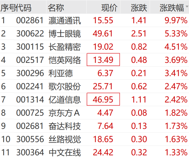 突然爆了！900亿巨头，涨停！