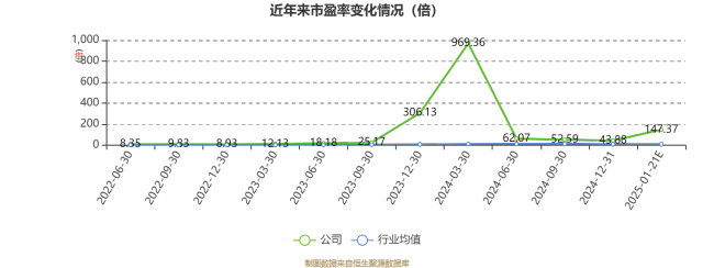 国航远洋：预计2024年净利同比增长686.2%