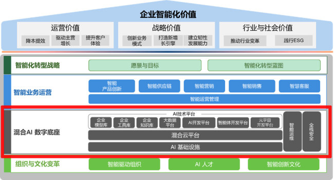 《中国企业智能化成熟度报告（2024）》：医疗行业智能化增速最明显