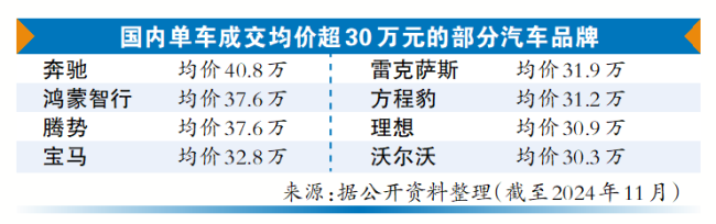 超140款全新新能源车型今年上市，自主品牌高端车价格比肩“BBA”