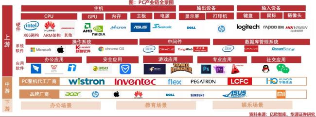 从“芯”到“应用”，AI PC如何一路“狂飙”改写PC江湖？（附股）