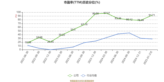 国航远洋：预计2024年净利同比增长686.2%