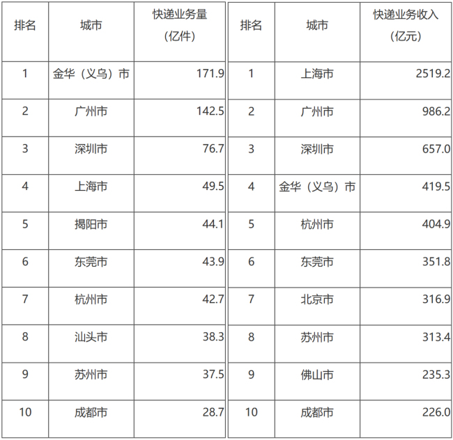 城市24小时 | 官宣，全国第一个5万亿工业大市诞生