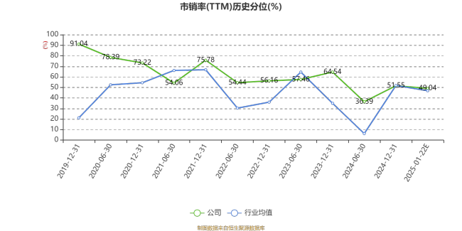 国新健康：预计2024年亏损2000万元