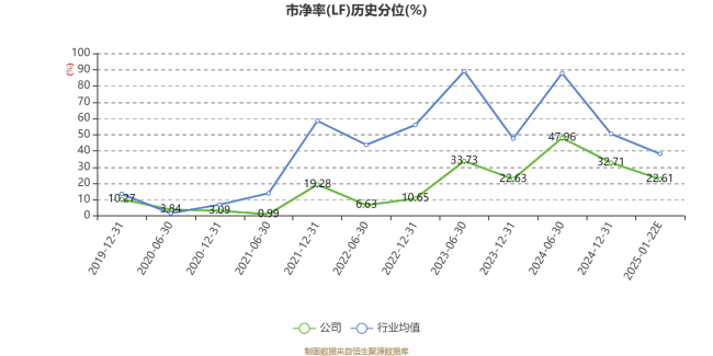 皖能电力：预计2024年净利20亿元