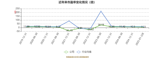 皖能电力：预计2024年净利20亿元