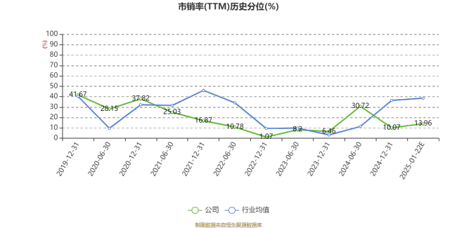 洛阳钼业：预计2024年净利128亿元